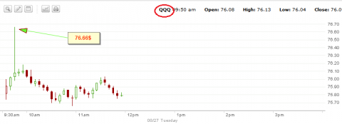 QQQ