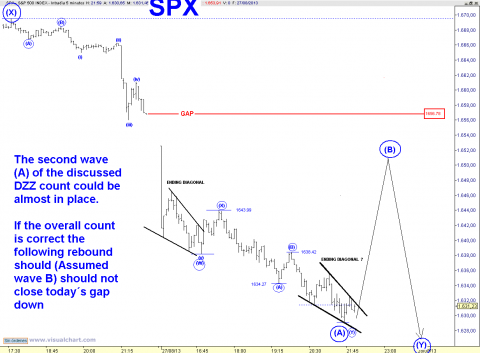 spx 5 min.png