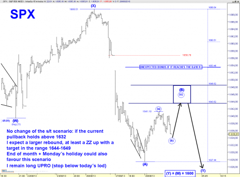SPX 15 MIN.png