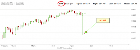SPY PBar 163.41.png