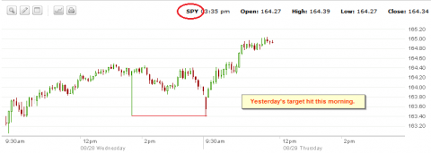 SPY2