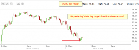 QQQ2