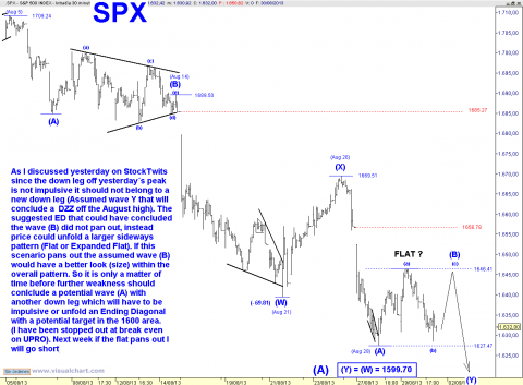 spx 30 min.png