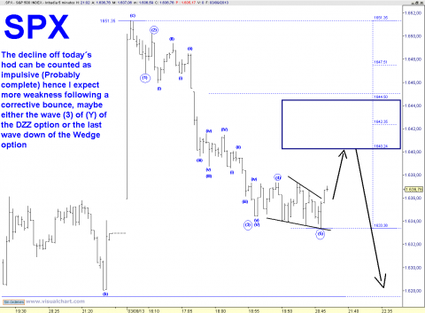spx 5 min.png