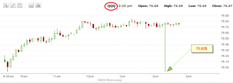 QQQ
