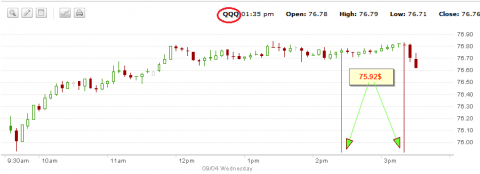 QQQ