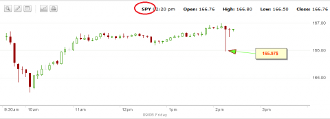 SPY