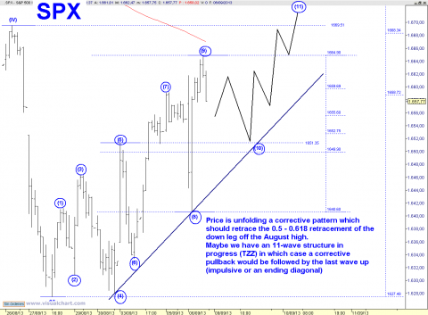 spx 60 min.png