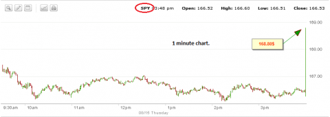 SPY 168.80.png