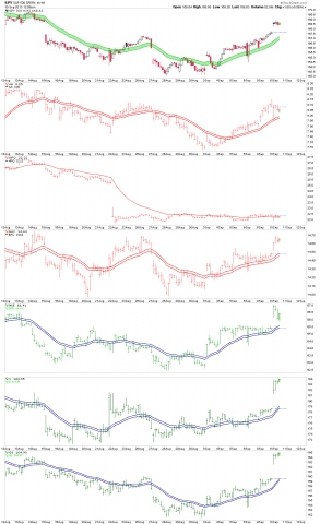 910dow rebalance.png
