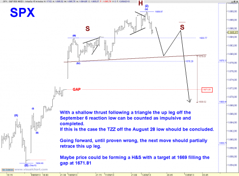 SPX 15 MIN.png