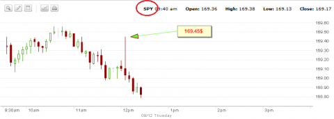 SPY 169.45.png