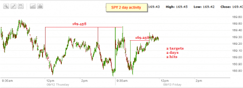SPY2