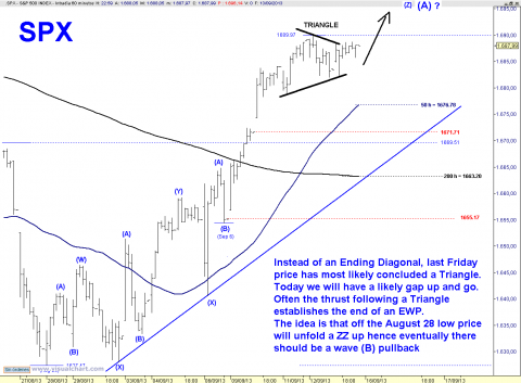 spx 60 min.png