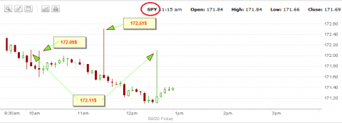 spy