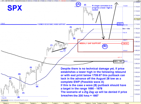 spx 60 min.png