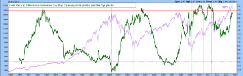 921yield curve_png.png