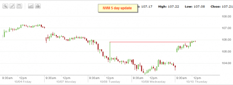iwm