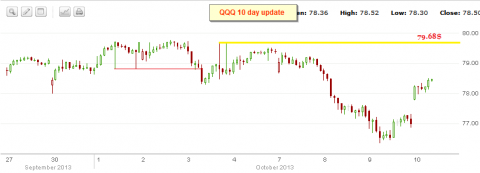 qqq