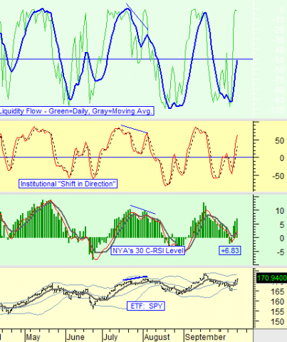Chart by Stocktiming