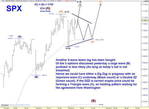 SPX 15 MIN.png