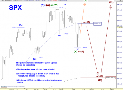 SPX 15 MIN.png