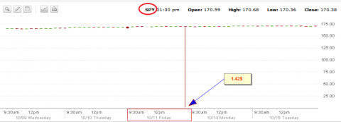 spy