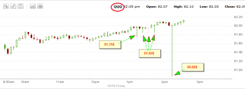 qqq
