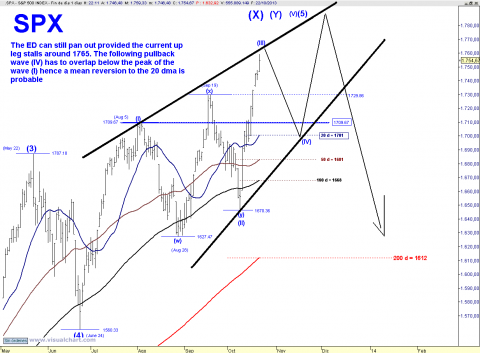 SPX DAILY ED Y.png