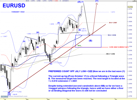 EUR DAILY.png