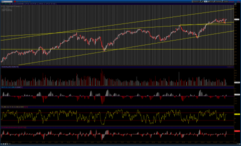 2013-11-11-TOS_CHARTS.png