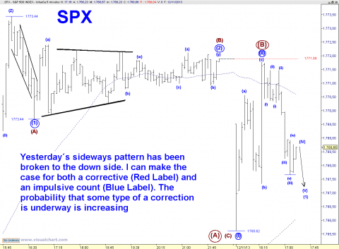 spx 5 min.png