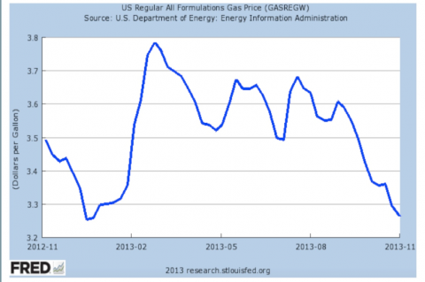 1111gas prices_png.png