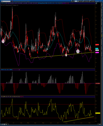 2013-11-12-TOS_CHARTS.png