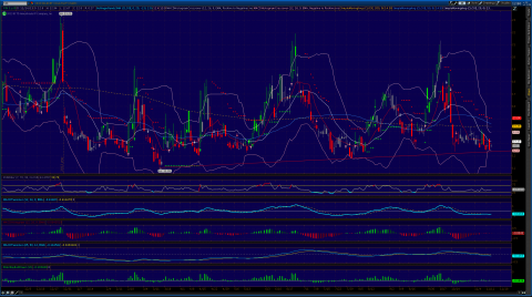 2013-11-14-TOS_CHARTS.png