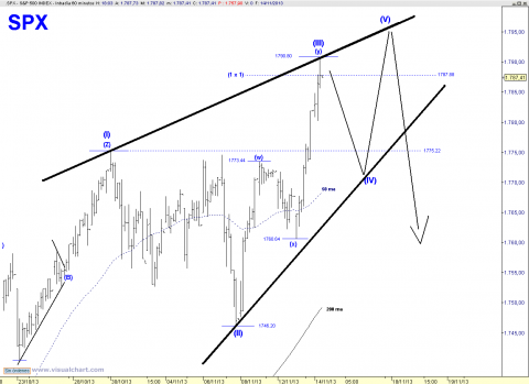 SPX 60 MIN.png