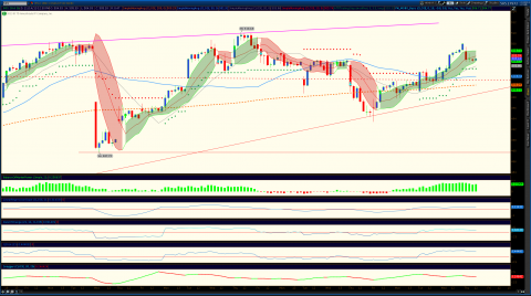 2013-11-14-TOS_CHARTS3.png