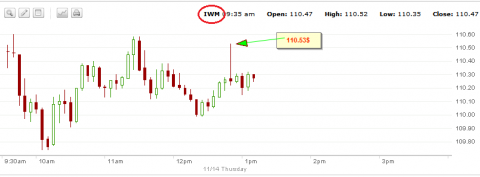 iwm