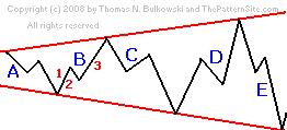 RevSymmetricalBu.JPG