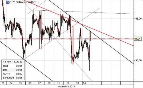 crude-30 min nov14.jpg