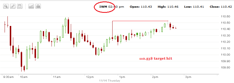 iwm