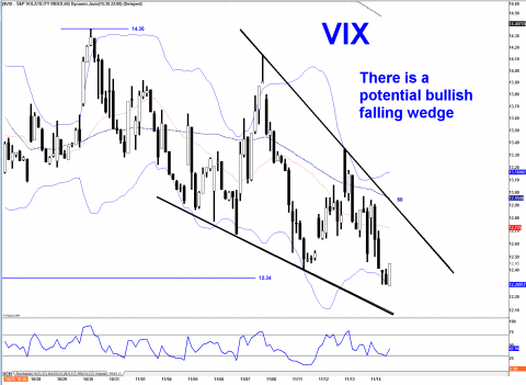 VIX 60 MIN .png