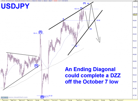 USDJPY 60 MIN.png