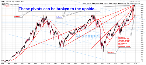 SPX3.png