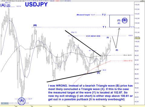 USDJPY D TR X.png