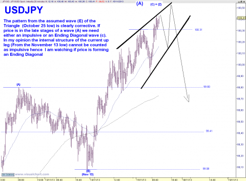 USDJPY 20 MIN.png