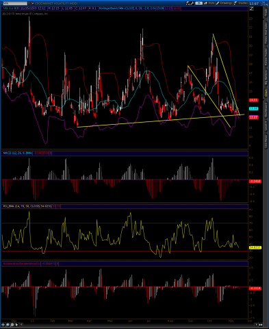 2013-11-15-TOS_CHARTS1.png