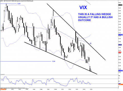 VIX 60 MIN .png