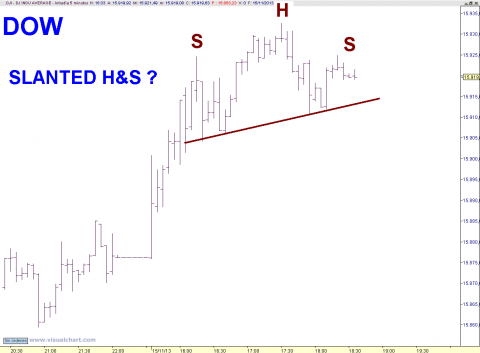 DOW 5 MIN.png