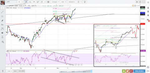 SPY-1h/15m
